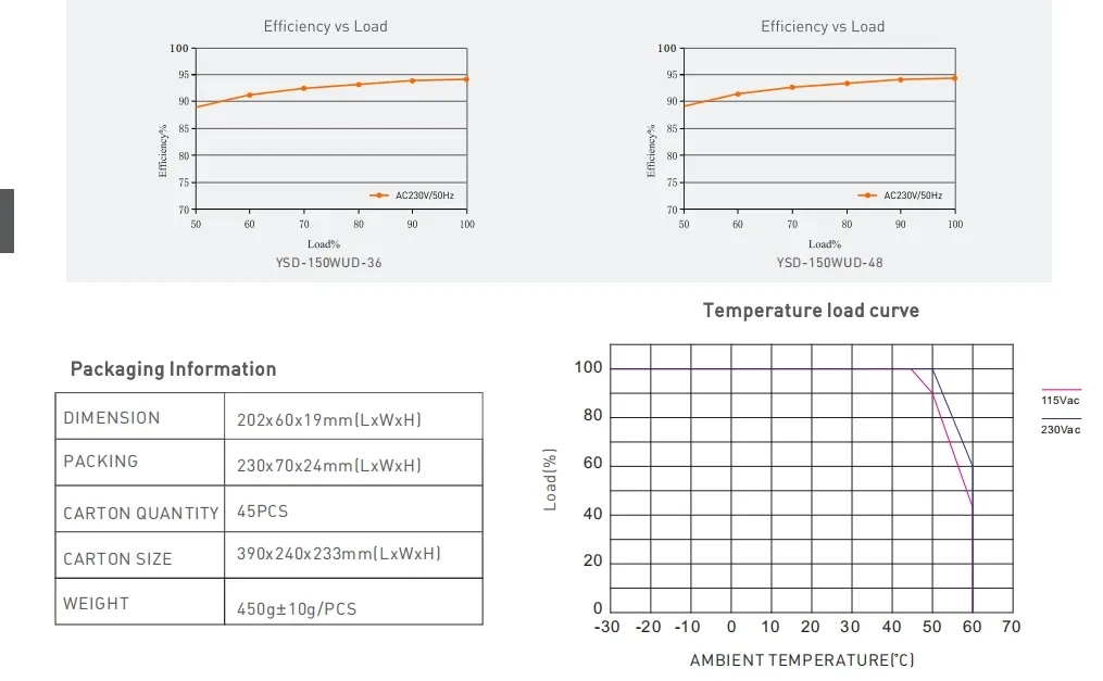 Waterproof IP67 12V 30W 60W 100W 150W 200W 300W LED Power Supply